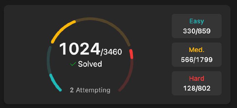 1024🫡