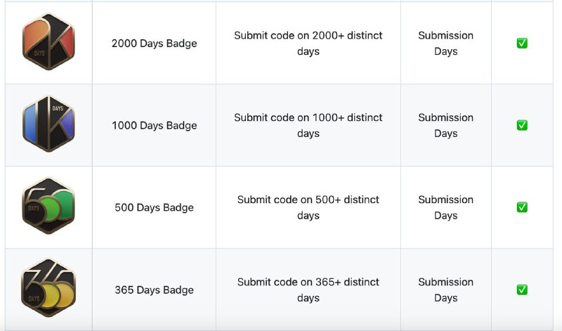 wtf最高是2000天的😨
