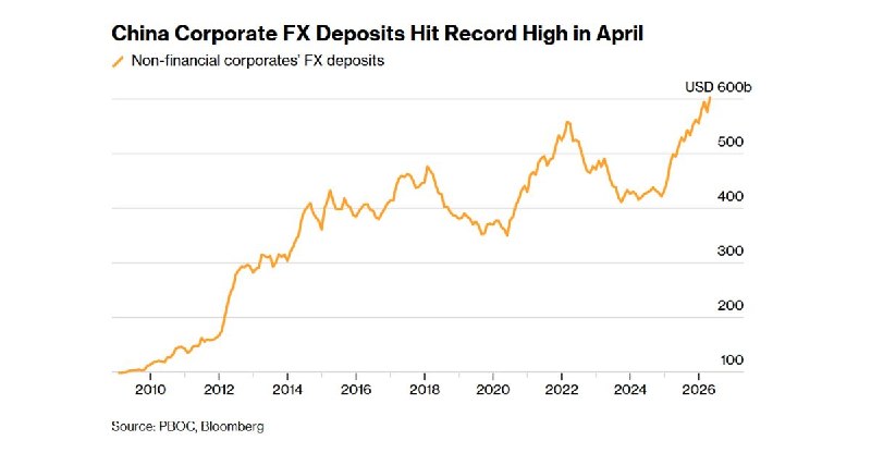 部分中国银行可提高企业美元存款利率部分中国银行被告知，可对境内企业美元存款给出高于 SOFR 的利率；SOFR 约为 3.61%